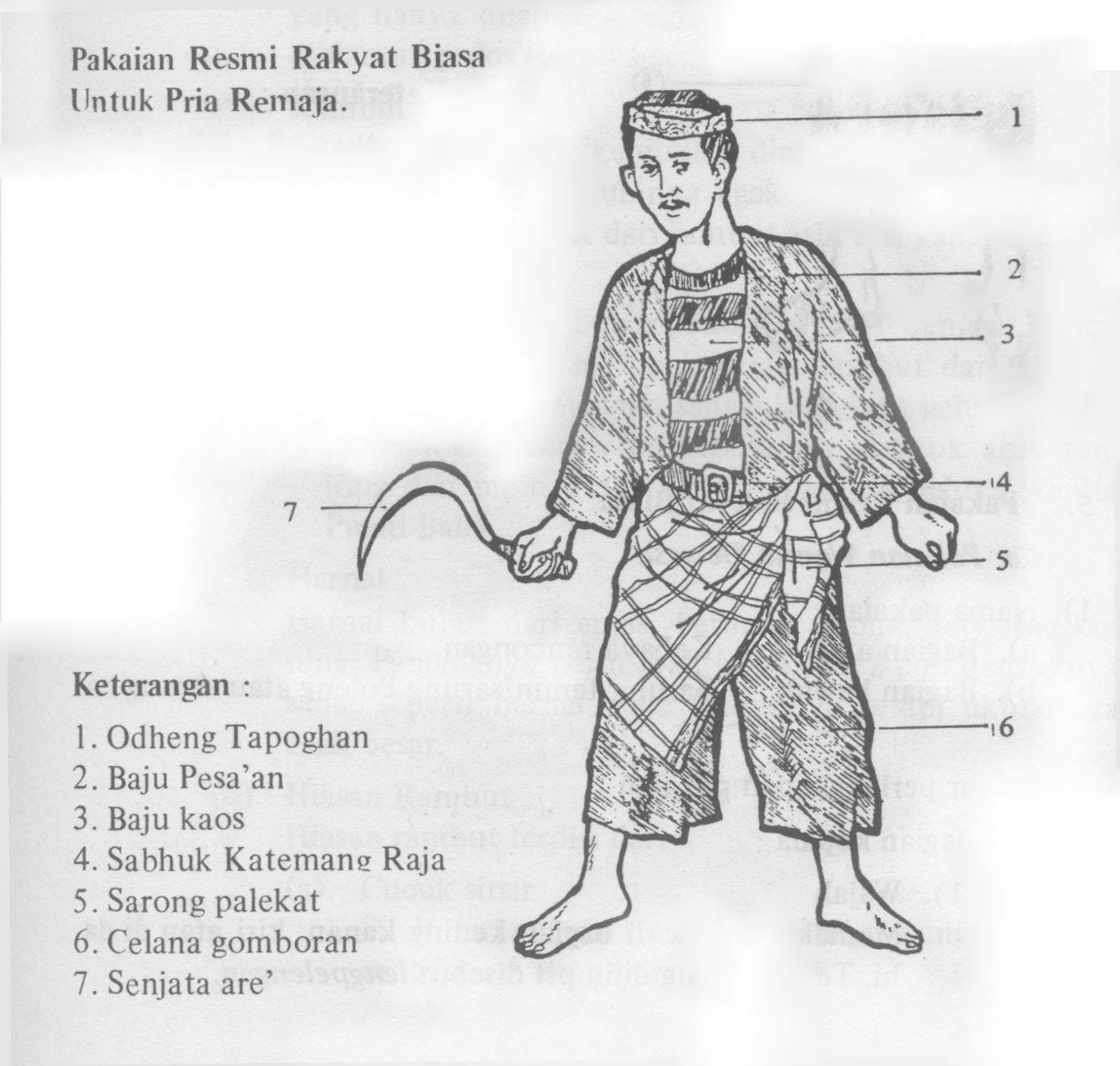 Pakaian Adat Tradisional Madura Kabupaten Bangkalan Pusaka